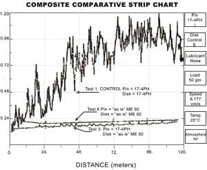 metal wear composite comparative strip chart