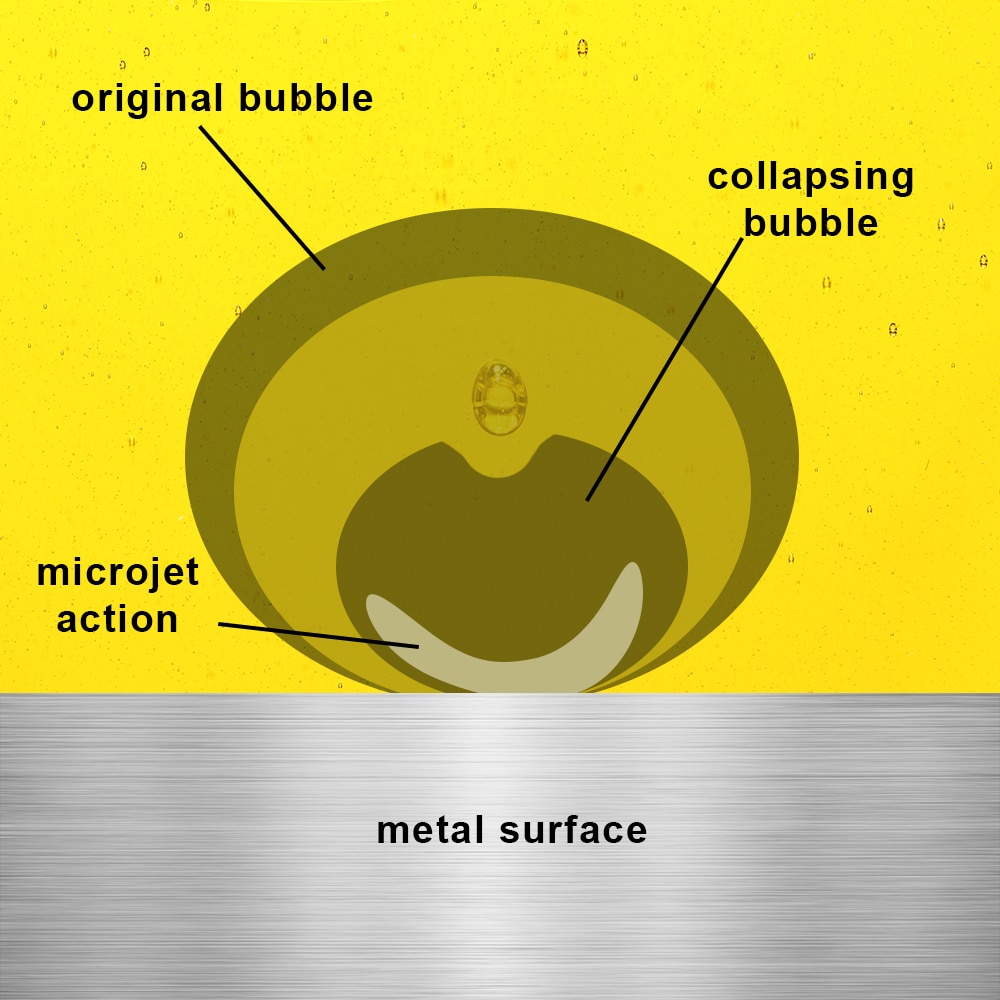 collapse of vapor bubble and microjet initiation creating cavitation on metal