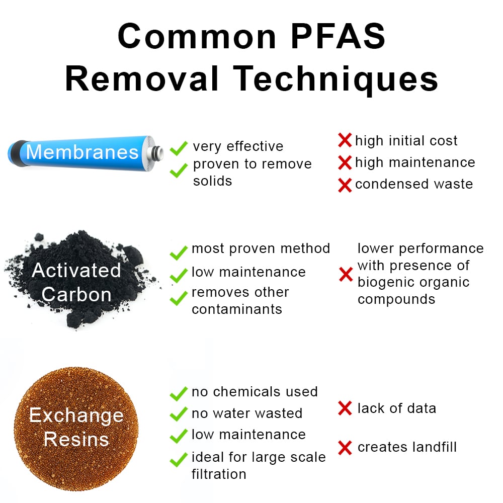 PFAS removal techniques comparison chart