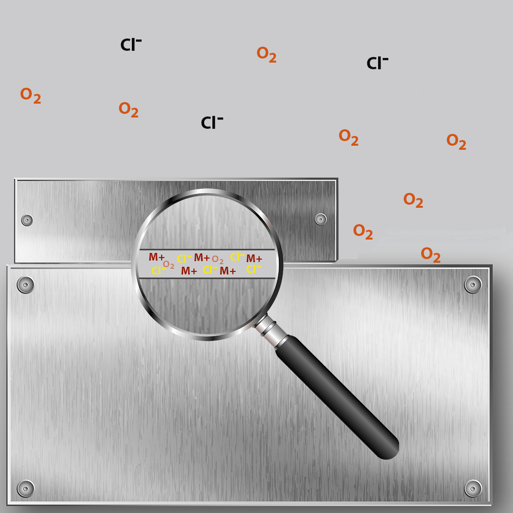 Crevice corrosion stage one initiation illustration