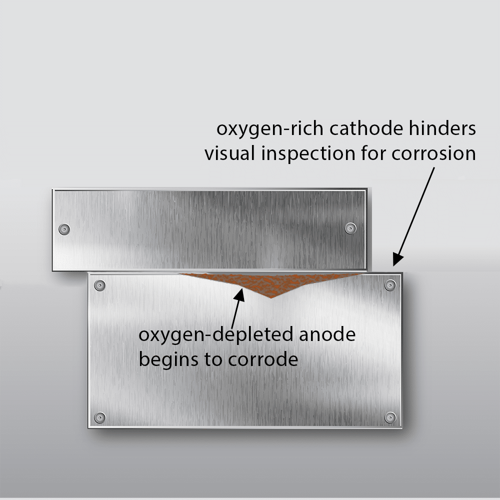 Crevice corrosion stage two propagation illustration